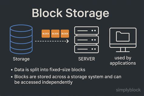 Image result for Block Storage Devices
