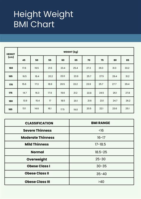 Image result for BMI Height and Weight Chart Men