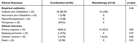 Image result for Cefazolin Plus Metronidazole