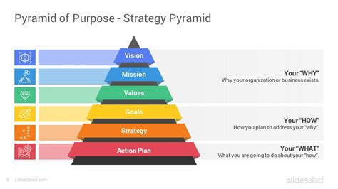 Image result for Pyramid Strategy Slides