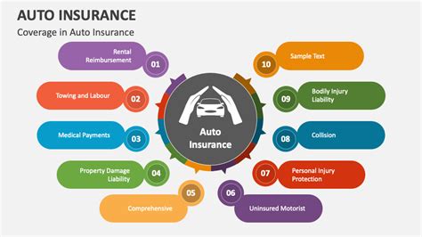 Image result for Auto Insurance Continuum