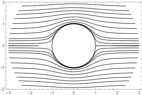 Pyplot Polar Contour Plot に対する画像結果