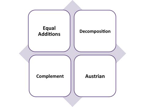 Image result for Austrian Algorithm