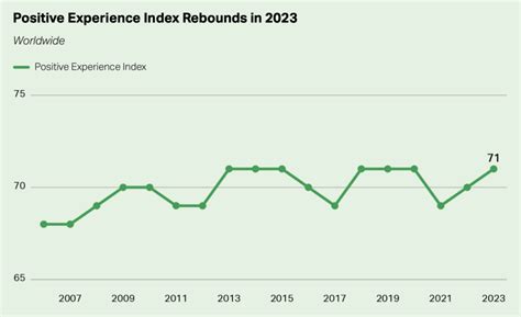 Toradh íomhá ar Negetive Experience Line Chart