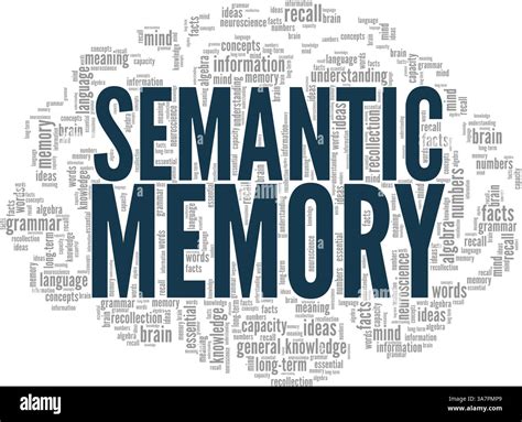 Toradh íomhá ar In Memory Database Word Cloud