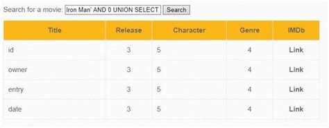 Image result for SQL Injection Simple