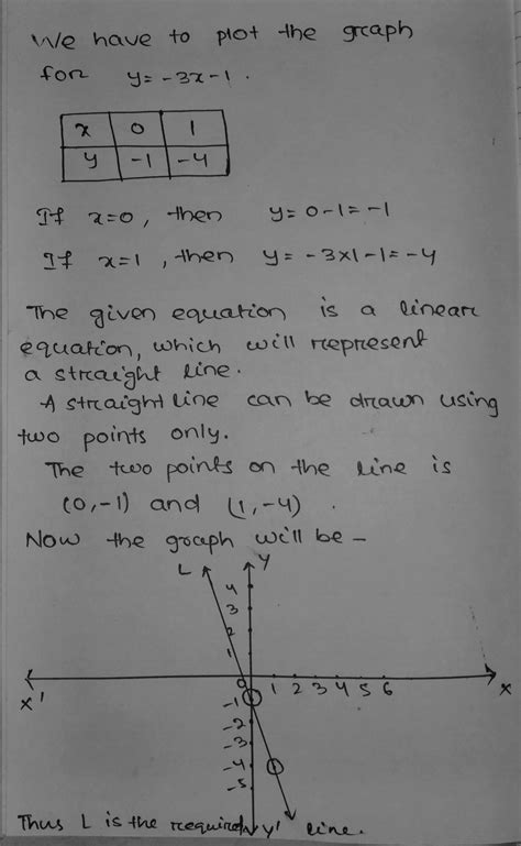 Image result for How to Graph Y 3X 1