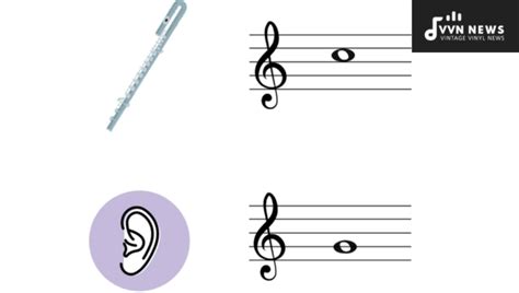 Image result for Flute Instrument Transposition Chart