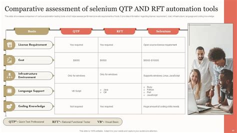 Image result for Java Selenium Automation Use Case Diagram PPT