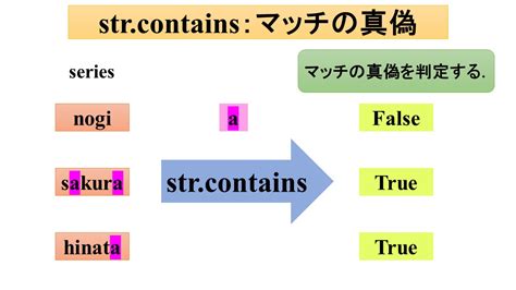 Python Covers On Strings に対する画像結果