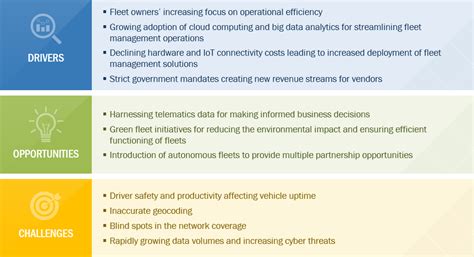 Image result for Performance Test Strategy Document