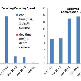 What Is Encoding In-Camera に対する画像結果