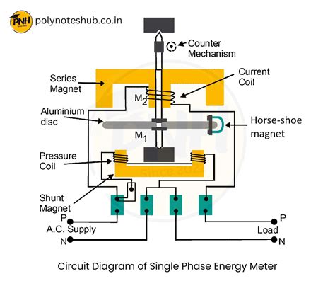 Afbeeldingsresultaten voor Power Factor Meter Circuit Diagram