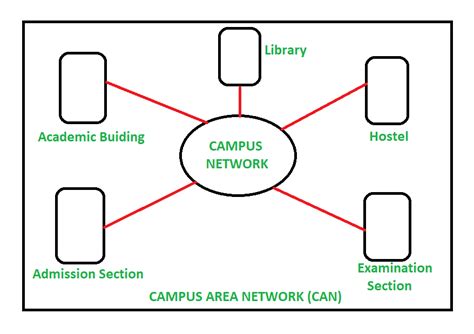 Image result for Can Computer Communication