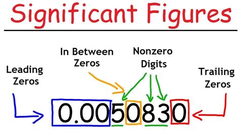 Significant Figures Definition に対する画像結果