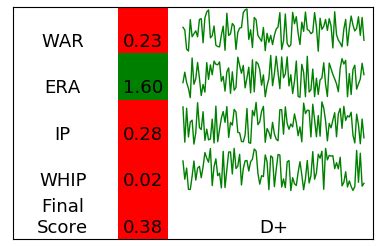 Image result for Python Plot Line in Table Cell