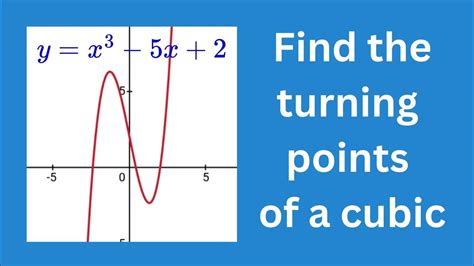 Afbeeldingsresultaten voor Cubic Function Turning Point