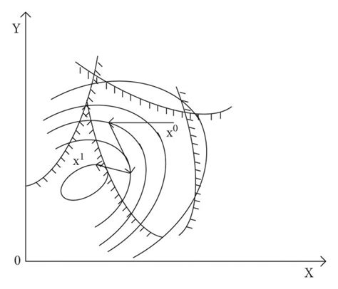 Image result for Constrained Optimization Problem Icon