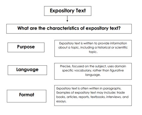 Image result for Expository Text Structure Background