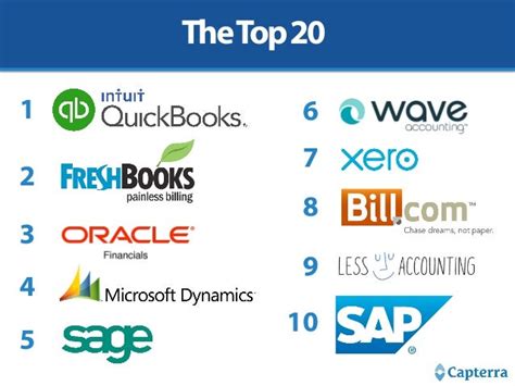 Image result for Most Popular Software Programs