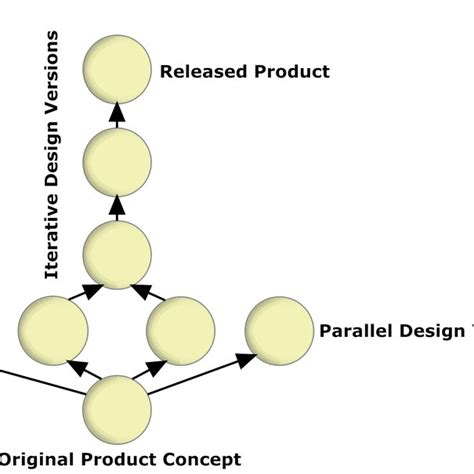 Image result for Parallel Design Drawing
