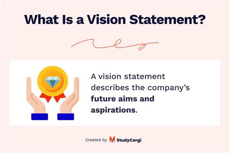 Business Vision Statement Generator に対する画像結果