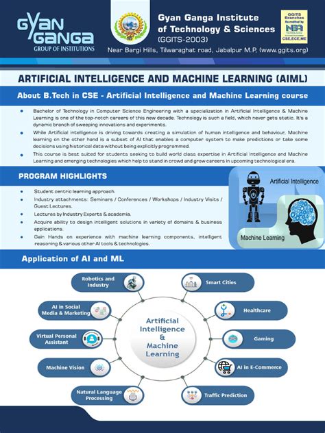 Image result for Advance Python AIML Tools Poster