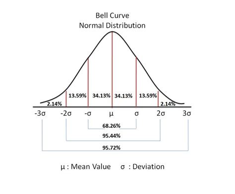 Toradh íomhá ar Normal Distribution 95th Percentile