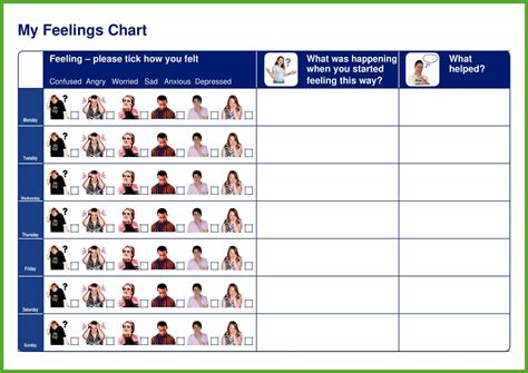 Image result for Free Feelings Chart