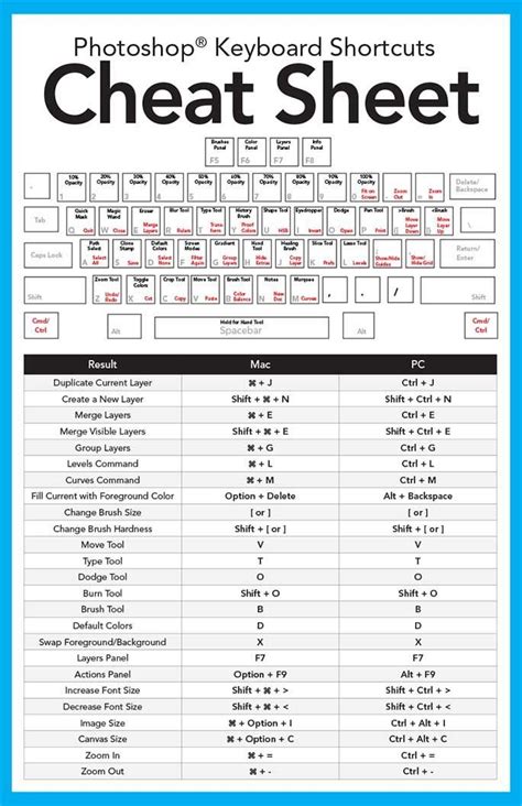 Image result for Computer Cheat Sheet Printable