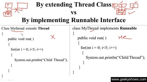 Image result for Thread Class