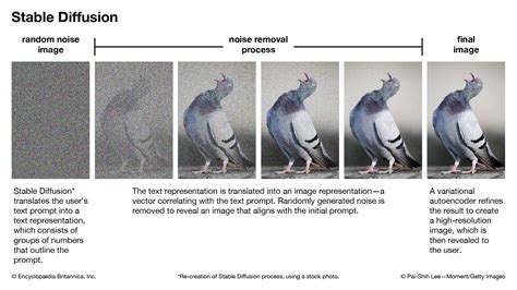 Image result for Analog Diffusion Model