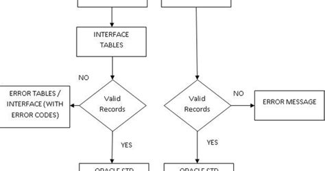Image result for Oracle Client Interface