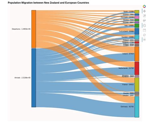 Toradh íomhá ar Matplotlib Sankey Diagram