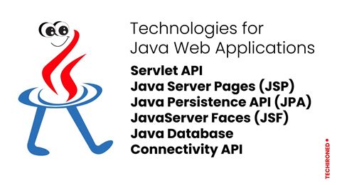 Image result for Web Technology Javatpoint Java