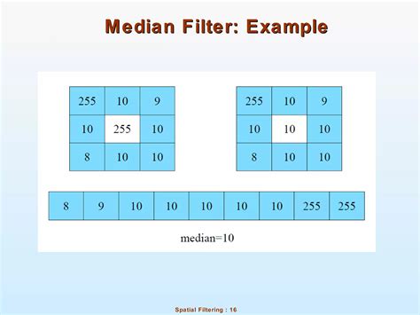 Spatial Filtering Image Dip-साठीचा प्रतिमा निकाल