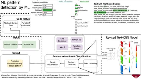Toradh íomhá ar Machine Learning Design Patterns PDF