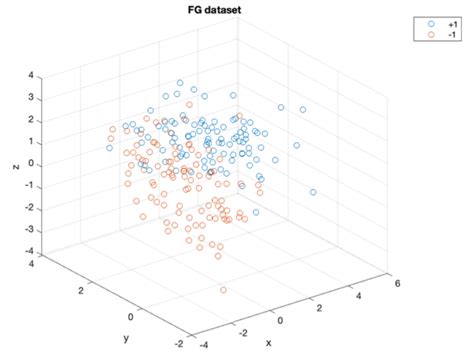 Toradh íomhá ar Perceptron Algorithm and Gate