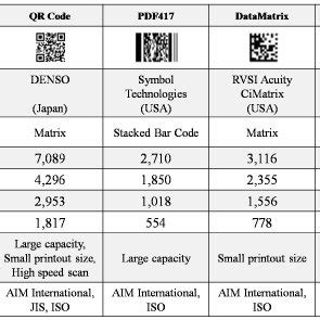 Afbeeldingsresultaten voor High Capacity Color Barcode