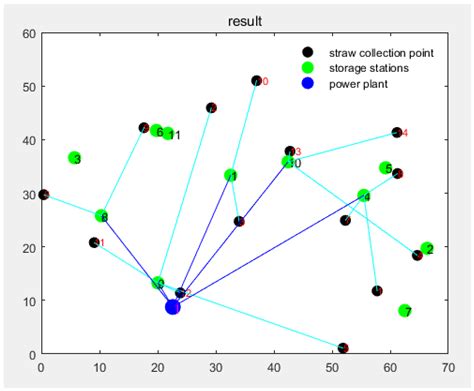 Résultat d’images pour Logistic Network Planning Optimization Model Question