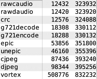 Image result for 7MB of Code