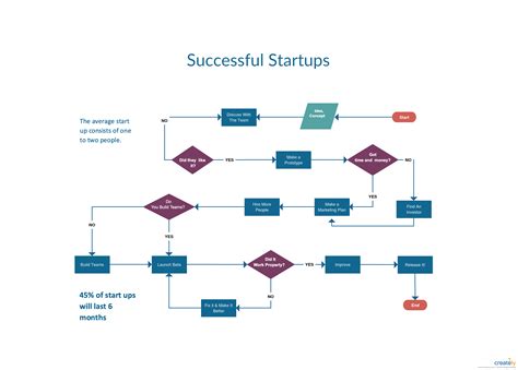 Structure Flow Diagram for Project に対する画像結果