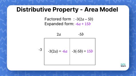 Distributive Property enVision Math に対する画像結果
