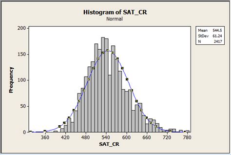 Image result for Empirical Normal Distribution
