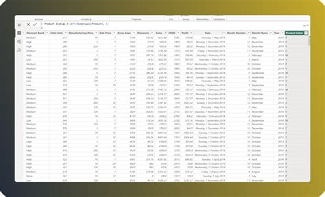Image result for Dax Symbol Code