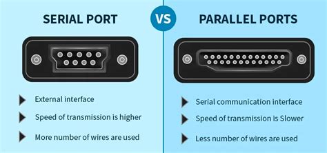 Image result for Difference Between Serial and Parallel Port