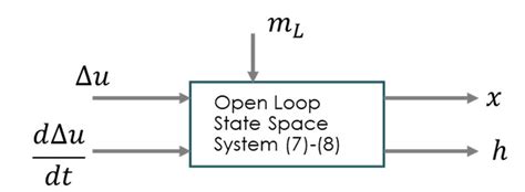 Image result for Open Loop Build