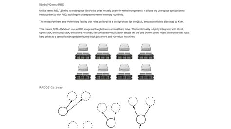 Image result for Ceph Distributed Storage