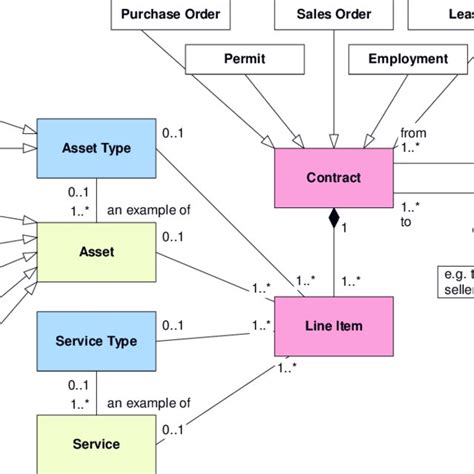 Afbeeldingsresultaten voor Contract Pattern
