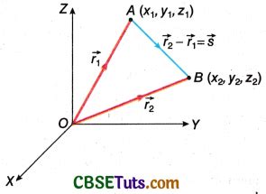 Image result for Displacement Vector
